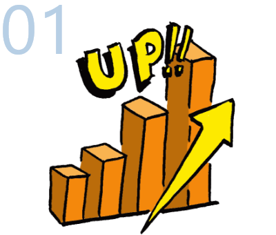 生産性UP