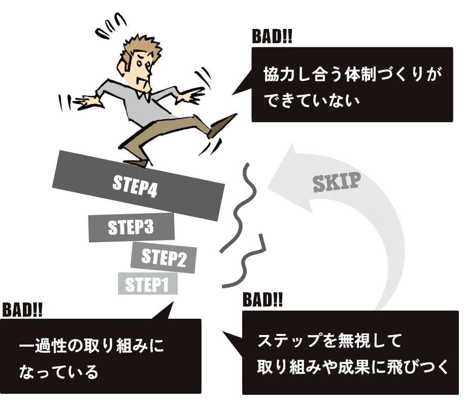ステップBAD!!